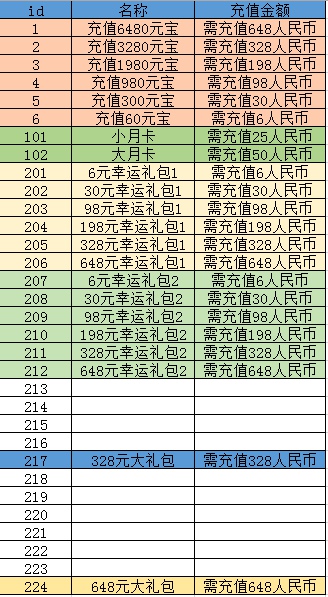 三国裂VIP价格表