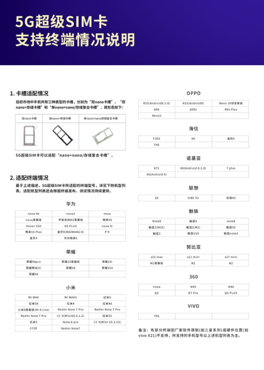 中国联通5g超级SIM卡要多少钱 中国联通5g超级SIM卡详细介绍