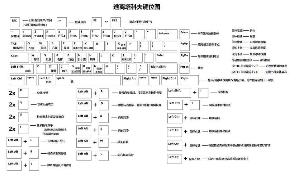 逃离塔科夫键位 逃离塔科夫键位一览