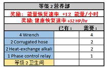 逃离塔科夫营养部怎么解锁 逃离塔科夫营养部需要什么