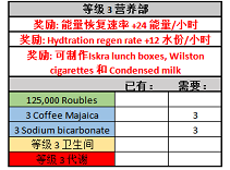 逃离塔科夫营养部怎么解锁 逃离塔科夫营养部需要什么