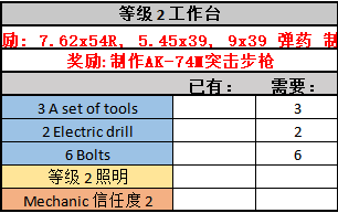 逃离塔科夫工作台怎么解锁 逃离塔科夫工作台有什么用