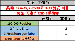 逃离塔科夫工作台怎么解锁 逃离塔科夫工作台有什么用