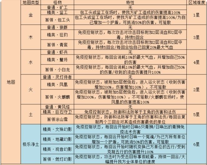梦幻西游网页版雷音幻境攻略：周年活动雷音幻境怎么过[多图]图片2