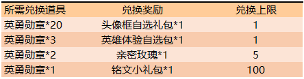 王者荣耀 王者荣耀
