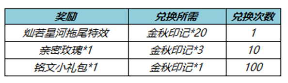 王者荣耀七周年拖尾怎么获得 2022七周年拖尾获取方法