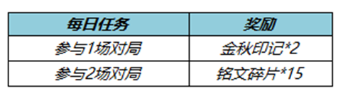 王者荣耀七周年拖尾怎么获得 2022七周年拖尾获取方法