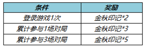 王者荣耀金秋印记怎么获得 金秋印记获得方法介绍