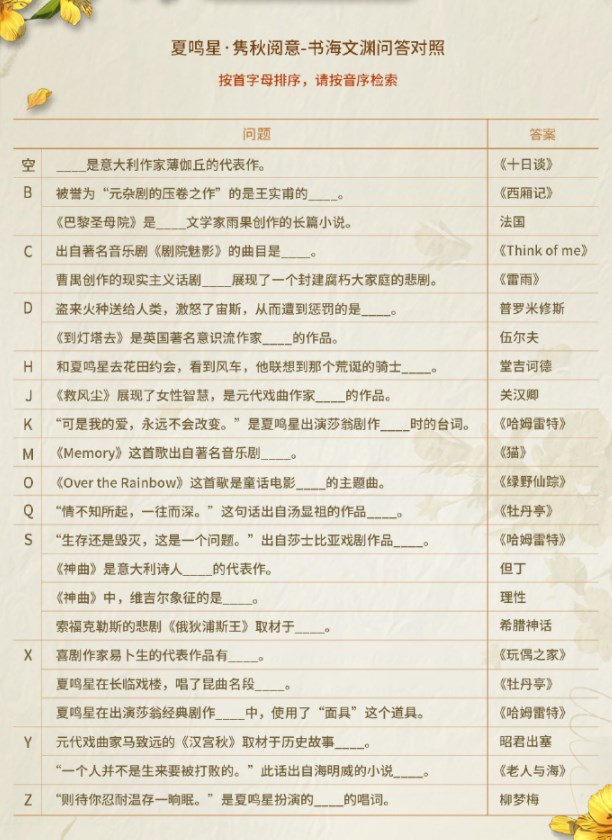 光与夜之恋隽秋阅意活动答案是什么 隽秋阅意答案攻略大全