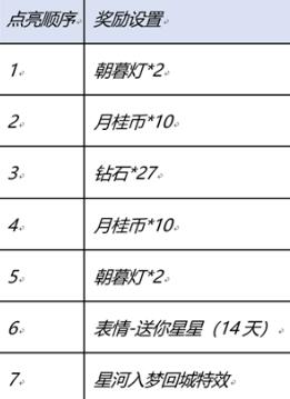 王者荣耀星河入梦回城怎么获得 星河入梦回城特效获取方法一览