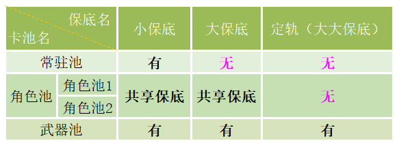 原神3.2保底机制是什么？3.2版本保底机制详情介绍