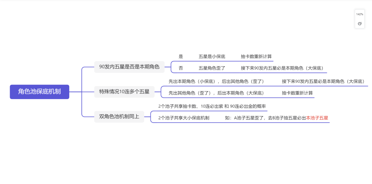 原神3.2保底机制是什么？3.2版本保底机制详情介绍