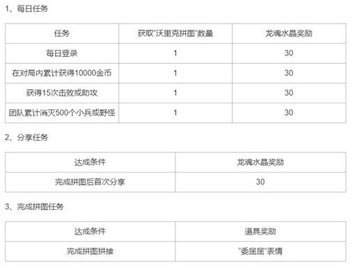 英雄联盟手游沃里克的秘密如何获得 沃里克的秘密拼图方法分享