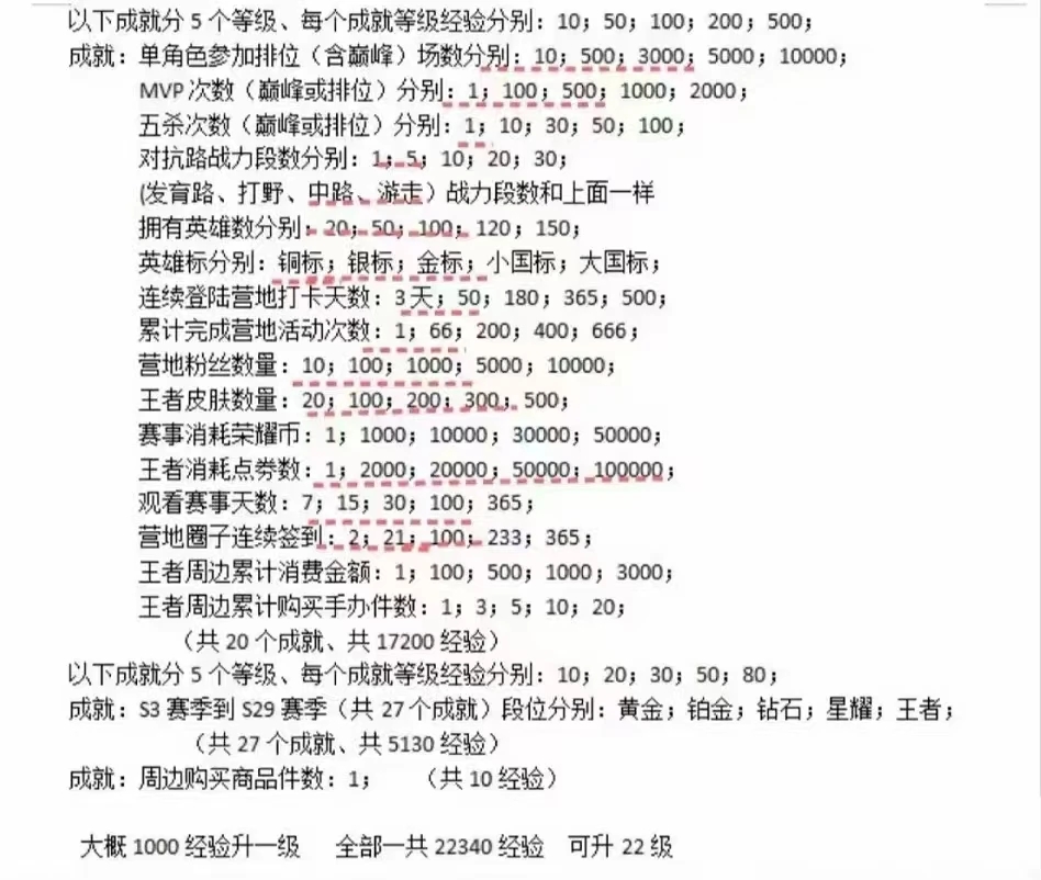 王者荣耀星会员皮肤怎么买 星会员专属皮肤价格一览