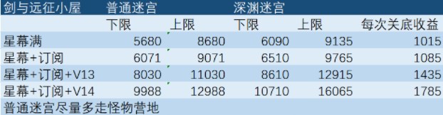 剑与远征手游双虚空如何兑换 双虚空最佳兑换推荐一览