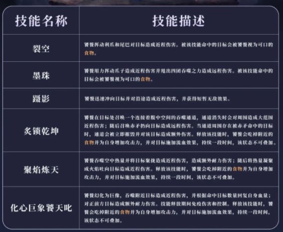 妄想山海饕餮获得途径介绍 不同等级饕餮获取方法分享