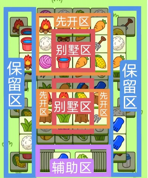 羊了个羊11月25日过关攻略 11.25每日一关通关技巧