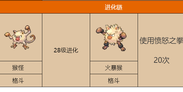 宝可梦朱紫弃世猴怎么进化 弃世猴进化攻略分享