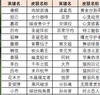 王者荣耀绝悟试炼皮肤怎么获得绝悟试炼皮肤宝箱获取方法
