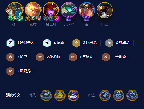 云顶之弈s7.5四龙九五阵容怎么搭配 四龙九五阵容推荐攻略