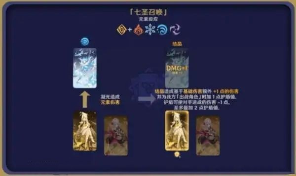 原神七圣召唤规则是什么 七圣召唤玩法规则介绍