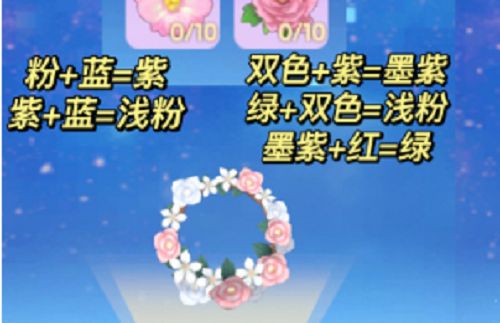 摩尔庄园花环合成攻略优雅花环清新花环合成配方一览