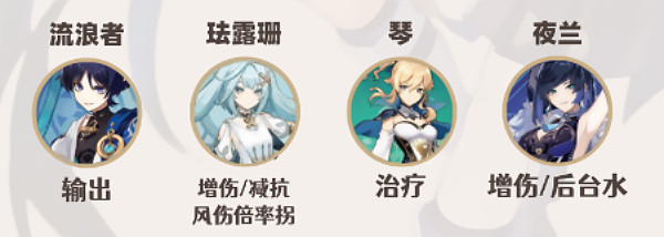 原神流浪者如何配队 散兵流浪者搭配攻略分享