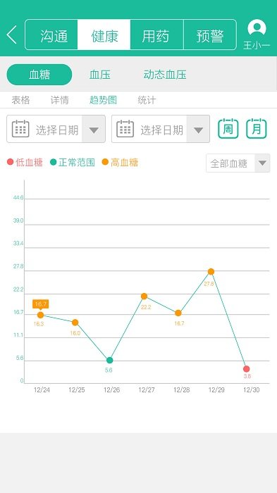 云度医生