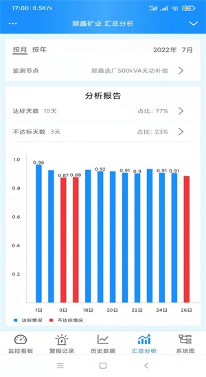 智慧无功补偿