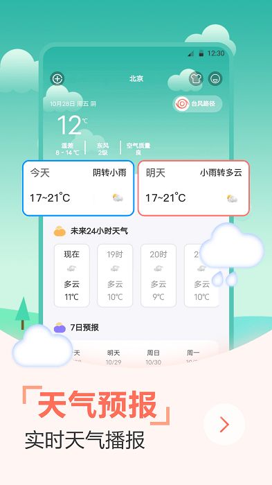 天气预报穿衣指南