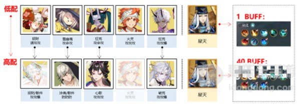 阴阳师错季森过关攻略 错季森阵容搭配推荐