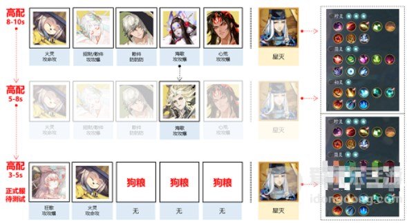 阴阳师错季森过关攻略 错季森阵容搭配推荐