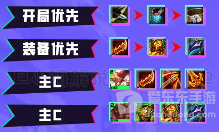 云顶之弈超级平民英雄阵容推荐 s8超级平民英雄阵容搭配指南