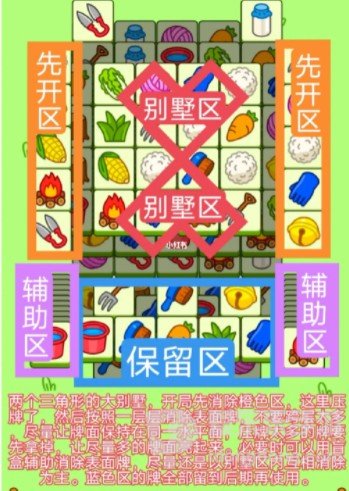 羊了个羊12.10关卡过关攻略 12月10日每日一关攻略