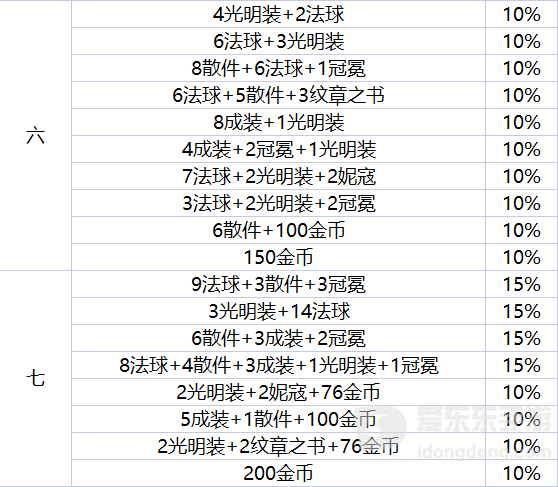 云顶之弈地下魔盗团最高多少级 地下魔盗团最高等级介绍