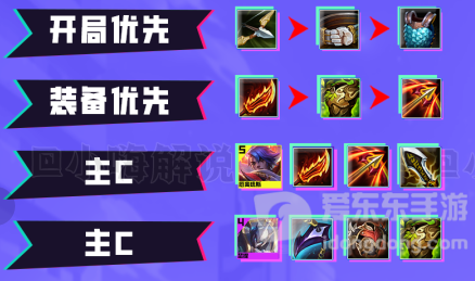 云顶之弈s8机甲平民枪阵容推荐机甲平民枪阵容搭配玩法攻略