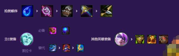 金铲铲之战s8秘术索拉卡阵容搭配推荐 s8秘术索拉卡阵容搭配分享