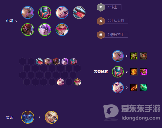 s8云顶之弈福牛混沌怎么玩 福牛混沌阵容介绍