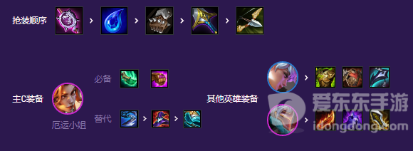 s8云顶之弈福牛混沌怎么玩 福牛混沌阵容介绍