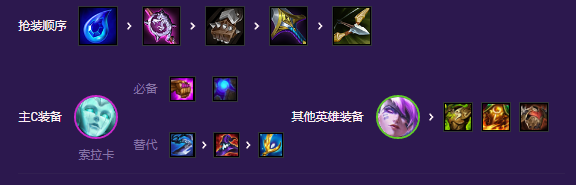 云顶之弈s8斗士爱心索拉卡阵容怎么搭配 斗士爱心索拉卡阵容推荐