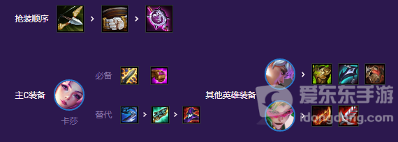 云顶之弈拼多多情报特工怎么玩 s8拼多多情报特工阵容推荐