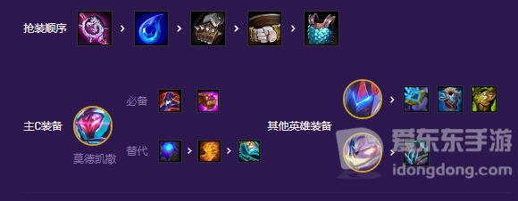 云顶之弈爆杀流九五怎么玩 S8爆杀流九五阵容搭配攻略