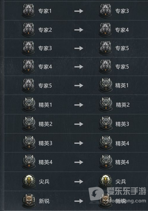 暗区突围s2赛季继承表一览 s2赛季段位继承规则介绍