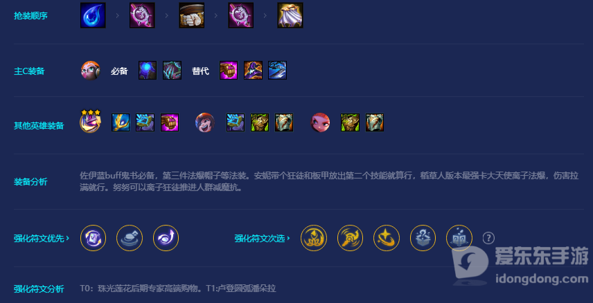 金铲铲之战小天才九五阵容搭配推荐 s8小天才九五最强阵容攻略