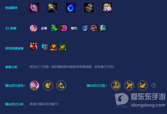 金铲铲之战超级英雄伊泽瑞尔怎么玩 超级英雄伊泽瑞尔阵容搭配推荐