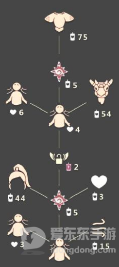 光遇高马尾发型怎么获得 高马尾发型获取方法介绍