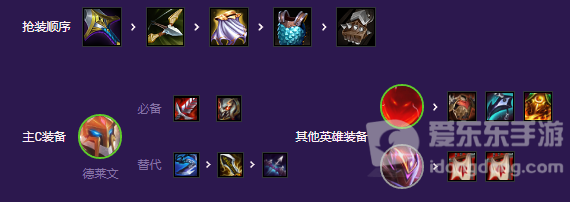 金铲铲之战超英德莱文怎么玩 超英德莱文阵容推荐