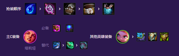 金铲铲之战星守岩雀怎么玩 星守岩雀阵容攻略分享