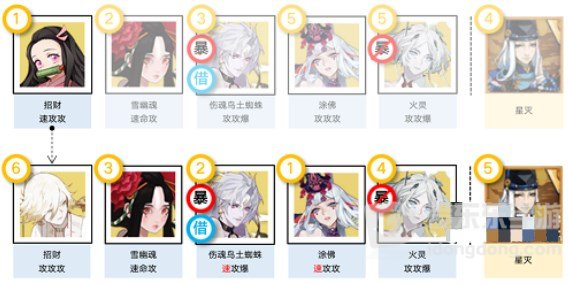 阴阳师镜守云归阵容怎么玩 镜守云归阵容搭配攻略