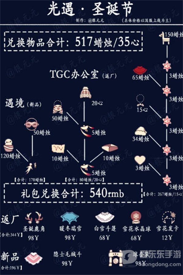 光遇圣诞节活动兑换图2022 圣诞节活动兑换物品一览